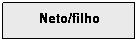 Caixa de texto: Neto/filho