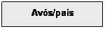 Caixa de texto: Avós/pais